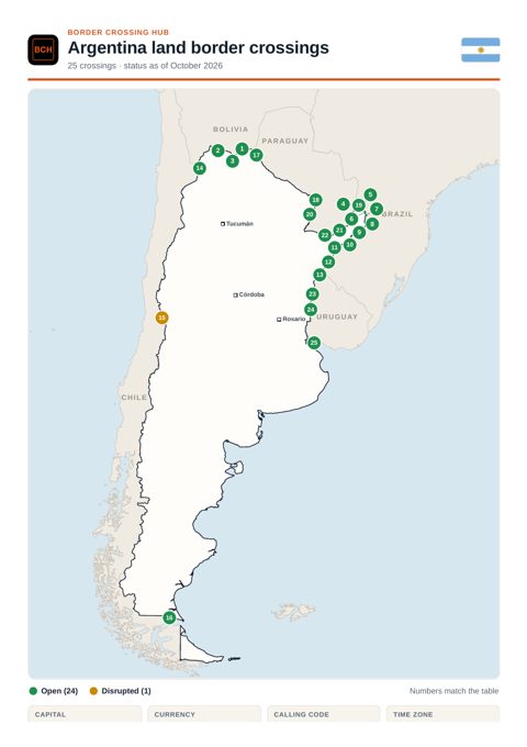 Page 1 of the printable Argentina border guide