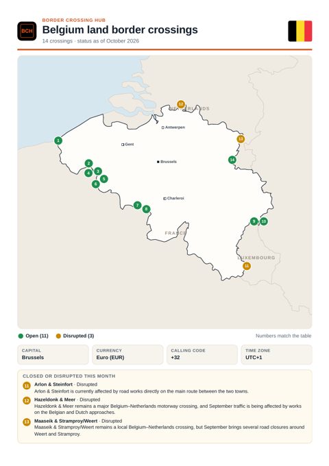 Page 1 of the printable Belgium border guide