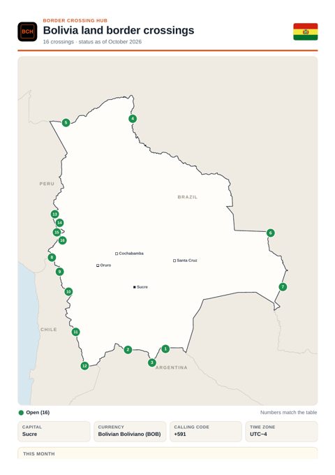 Page 1 of the printable Bolivia border guide
