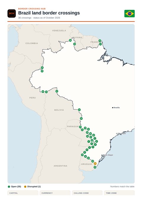 Page 1 of the printable Brazil border guide