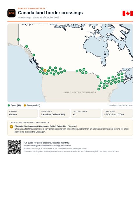 Page 1 of the printable Canada border guide