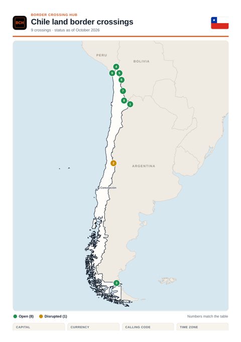 Page 1 of the printable Chile border guide