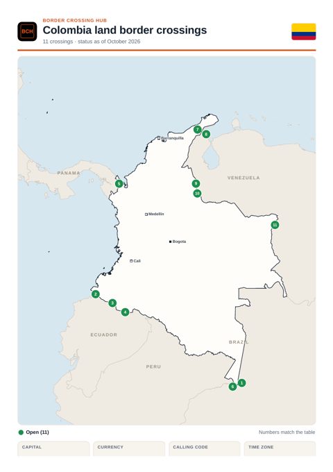 Page 1 of the printable Colombia border guide