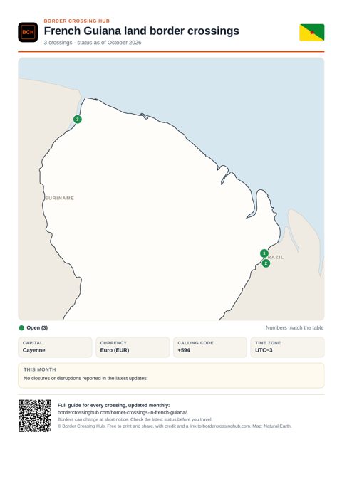 Page 1 of the printable French Guiana border guide