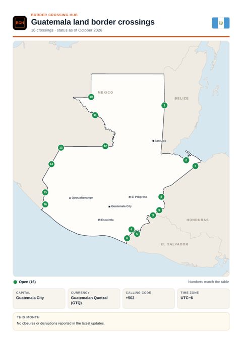 Page 1 of the printable Guatemala border guide
