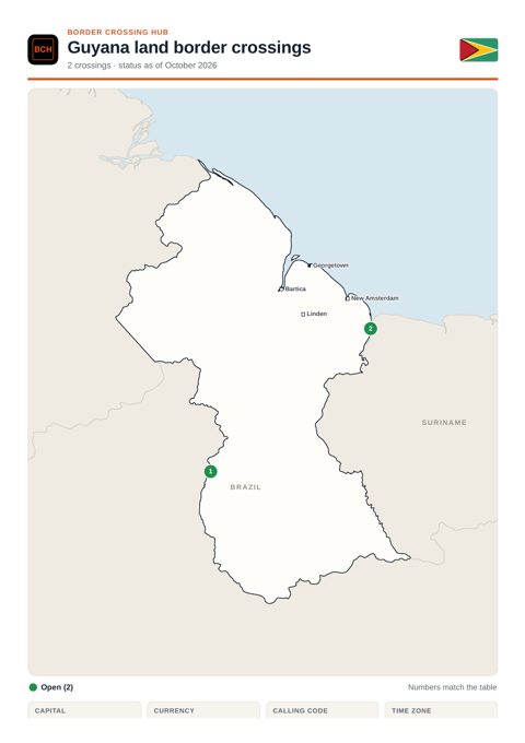 Page 1 of the printable Guyana border guide