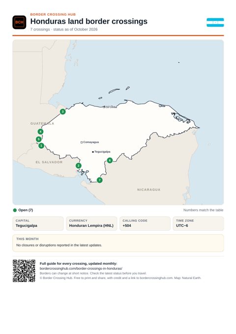 Page 1 of the printable Honduras border guide