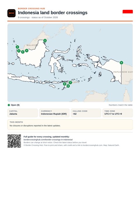 Page 1 of the printable Indonesia border guide