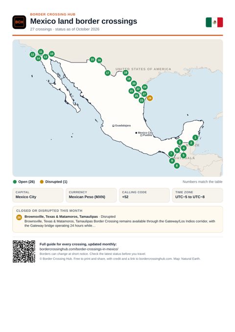 Page 1 of the printable Mexico border guide