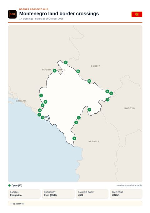 Page 1 of the printable Montenegro border guide