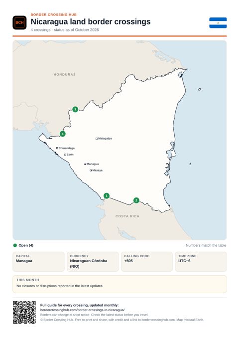 Page 1 of the printable Nicaragua border guide