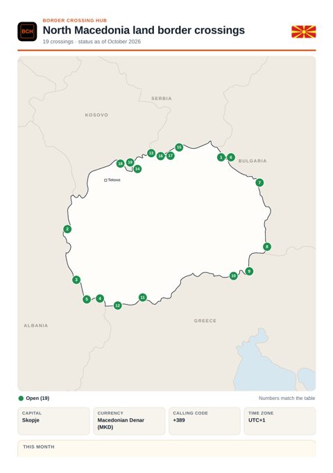 Page 1 of the printable North Macedonia border guide