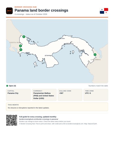 Page 1 of the printable Panama border guide