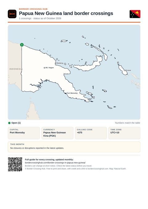 Page 1 of the printable Papua New Guinea border guide
