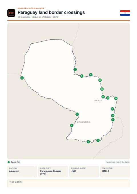 Page 1 of the printable Paraguay border guide