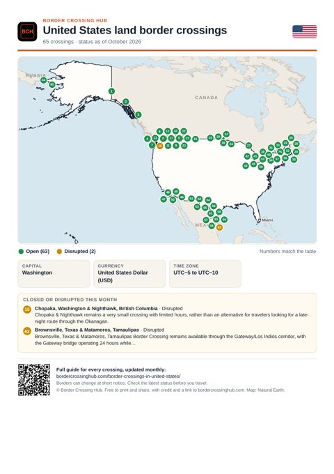 Page 1 of the printable United States border guide