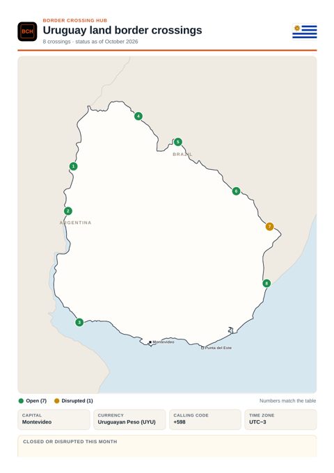 Page 1 of the printable Uruguay border guide