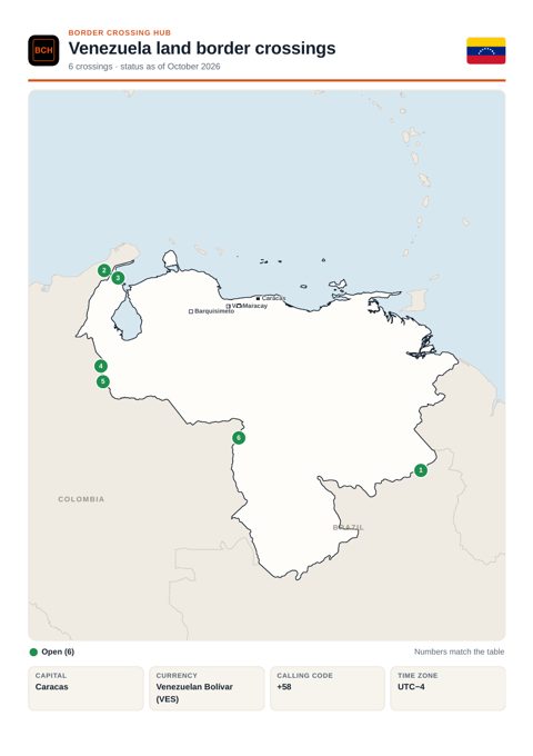 Page 1 of the printable Venezuela border guide